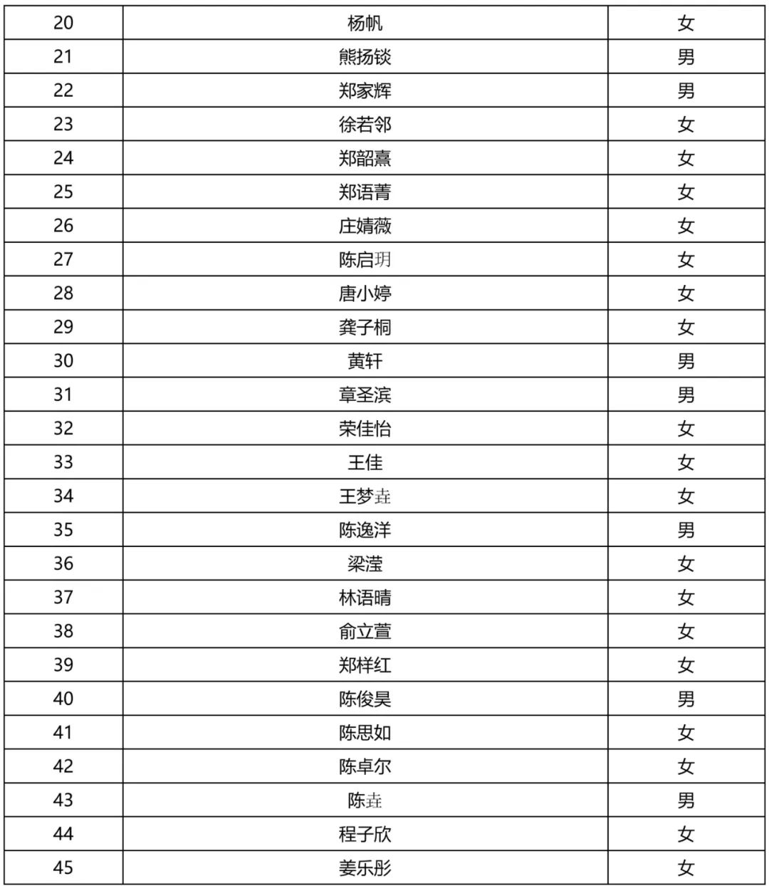 福建106名学生免高考直接保送,最新福建105名保送生名单公示