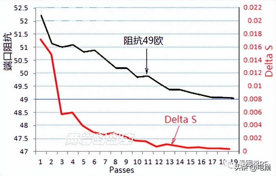 铁打的DeltaS=0.02，流水的HFSS版本