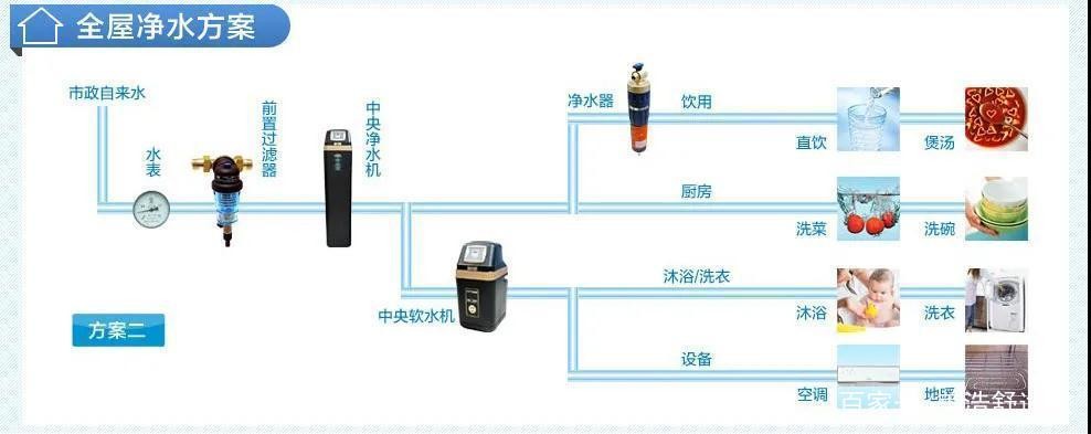 提升幸福感的电器设备,家庭用软水机哪个比较实用