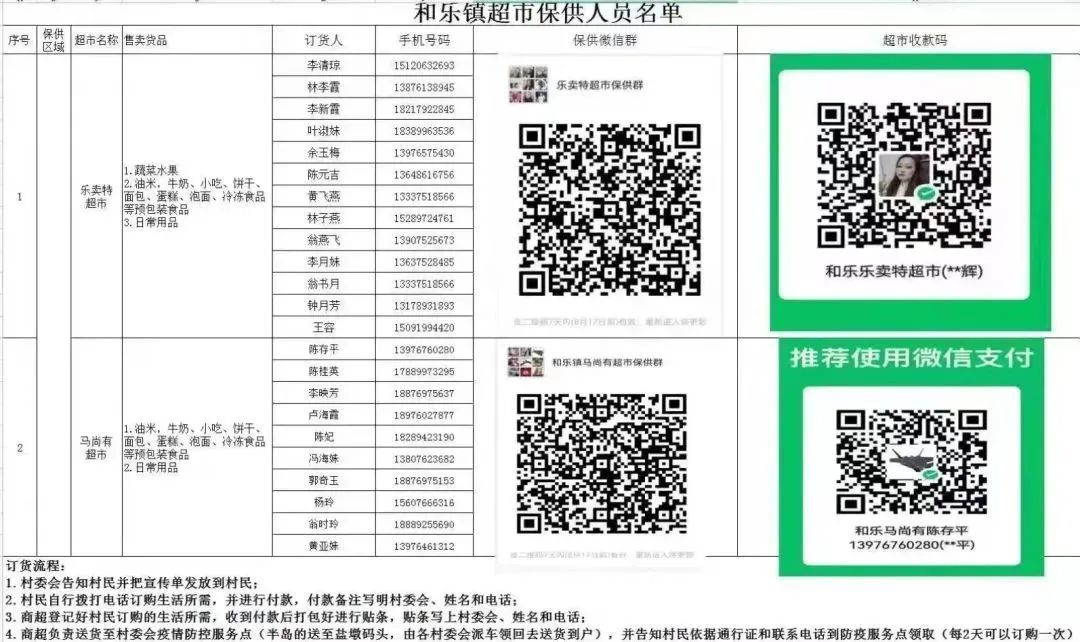 万宁市继续更新全域静态管理期间“保供”采购渠道（十）