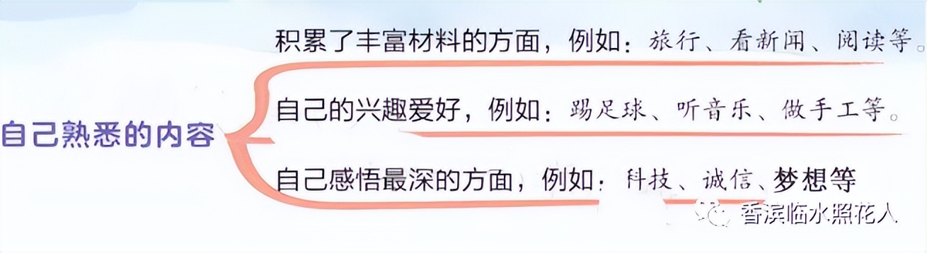 奋斗成就梦想作文500字以上,奋斗成就梦想初中作文