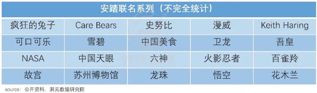 阿迪耐克不香了,不能全怪国潮