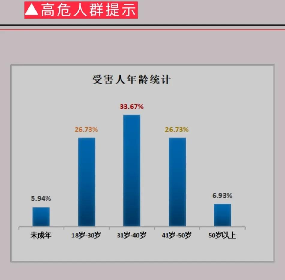 反诈服务号提示贷款诈骗怎么回事,网上贷款反诈警方提醒