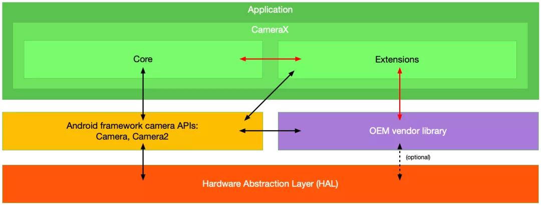 android最新开发教程,android移动开发技术与应用