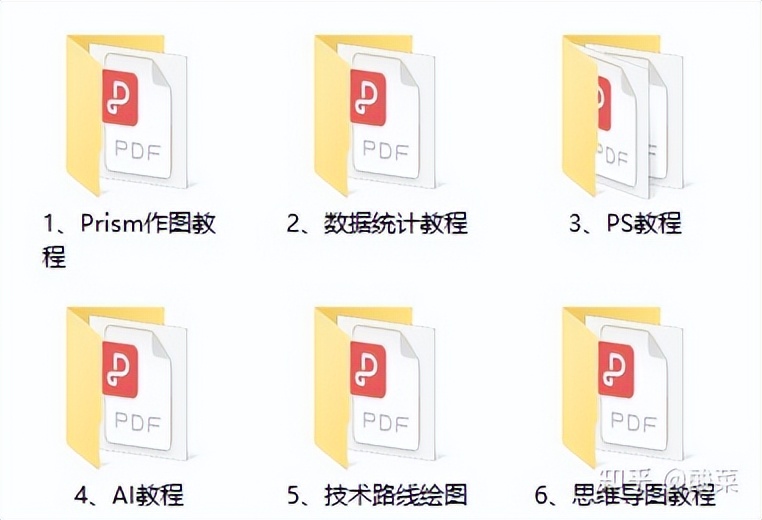 sci作图最好的软件,graphpadprism作图原理