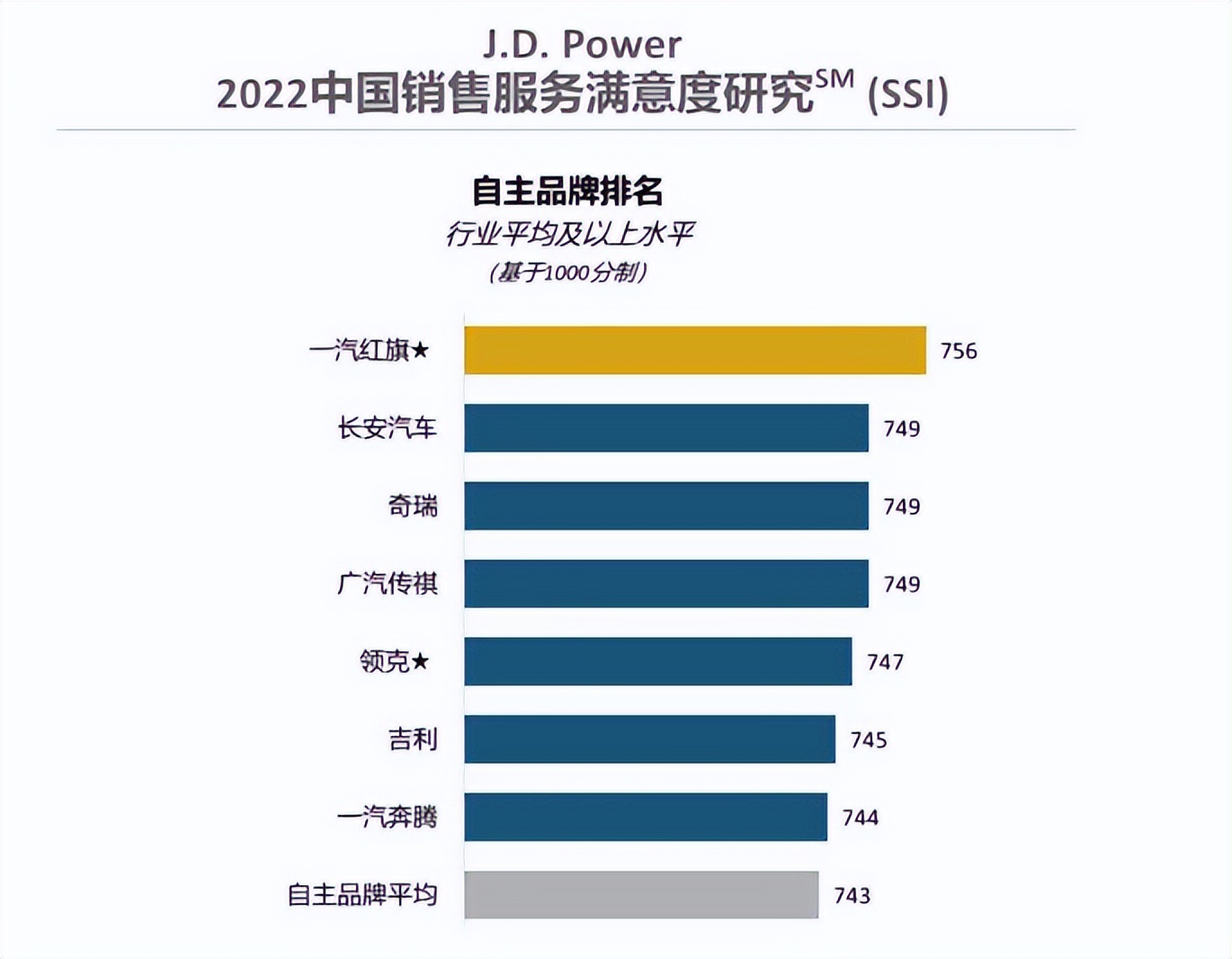 红旗h5试驾感受,红旗h5试驾高速