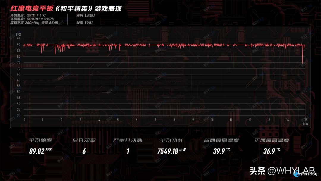 八英寸的红魔电竞平板打吃鸡体验,红魔平板性能