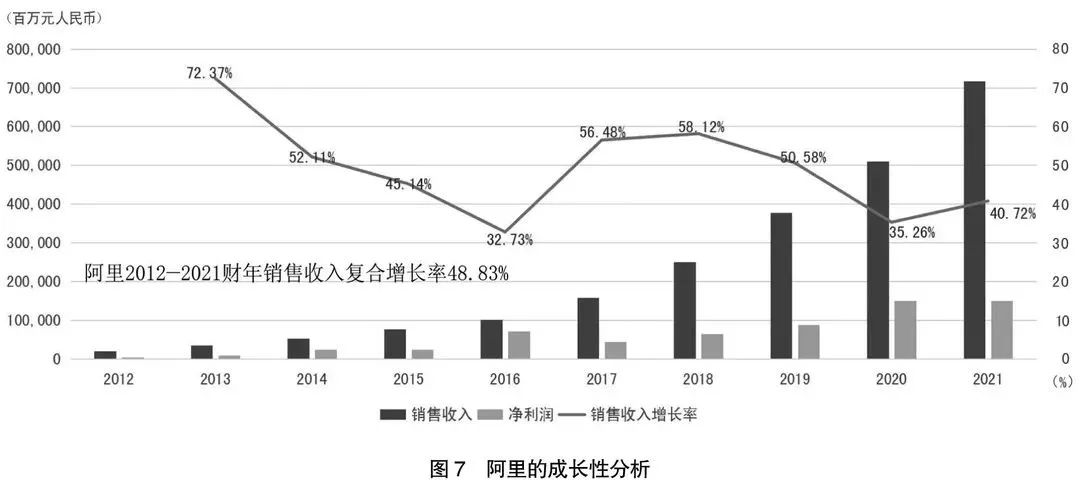 阿里京东拼多多分析报告,2022阿里京东拼多多营收
