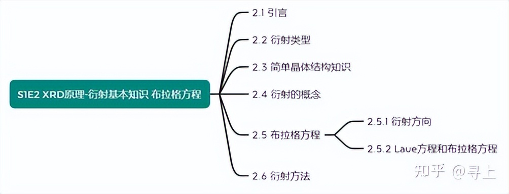 xrd仪器在石墨行业的应用,XRD原理