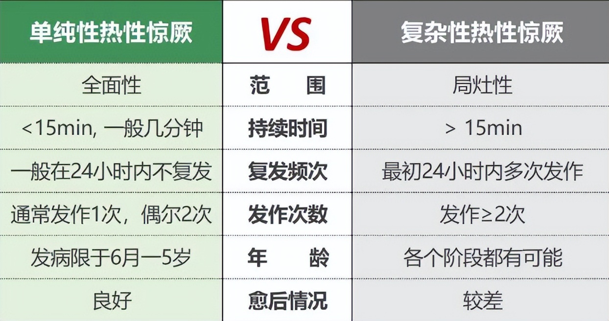 重庆女生感染变阳后：嗓子疼，吃火鸡面以毒攻毒！