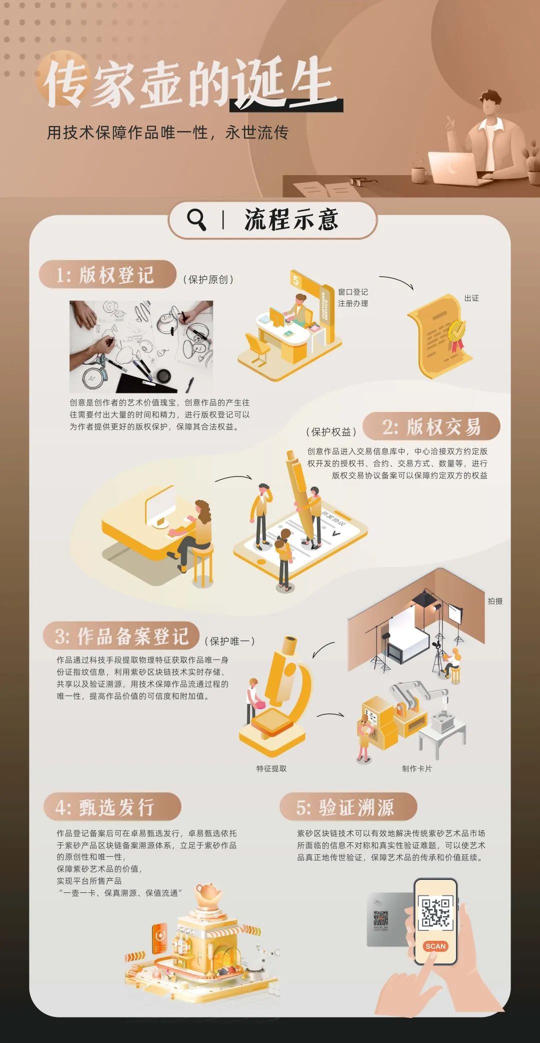 全球首个紫砂可信区块链联盟链发布科技护航，宜兴紫砂乘风远扬正当时