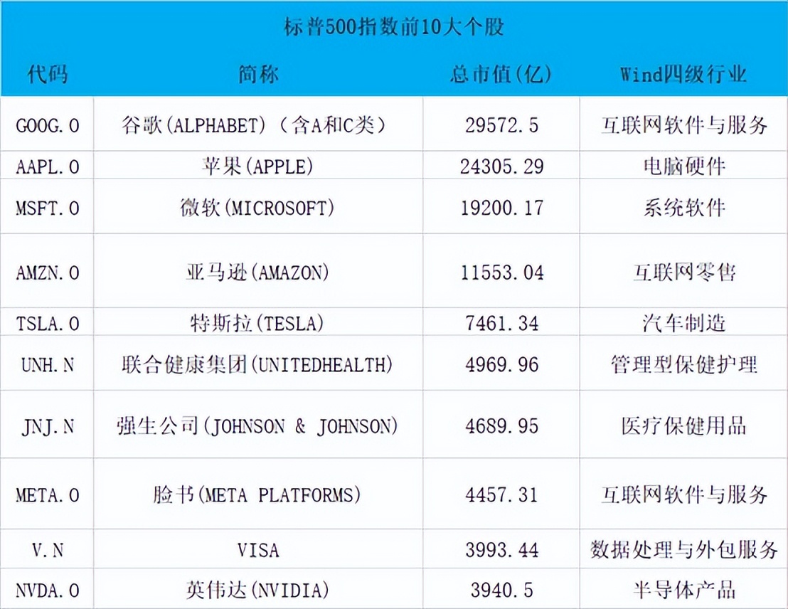 纳指现在高位还能投吗,纳指或迎来机会