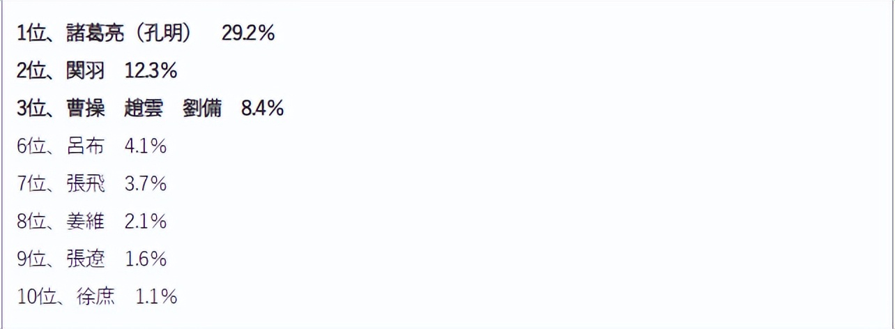 三国游戏在日本火热,中国一个能打的都没有