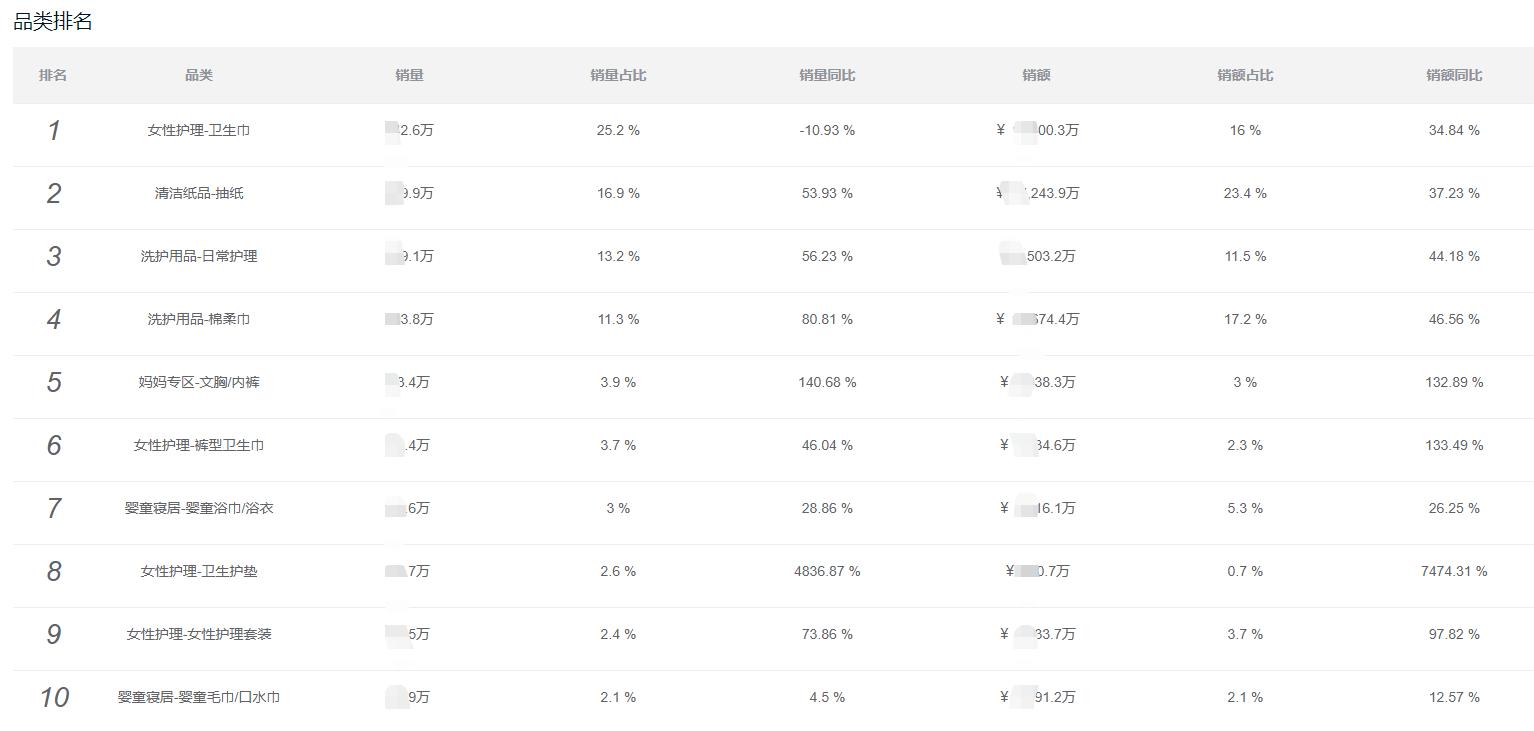2022年洗脸巾正规品牌排名榜,吸汗巾十大品牌排行榜