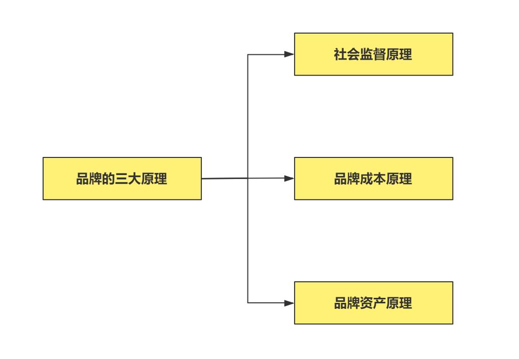 读懂营销四大经典理论,读懂华为核心技术