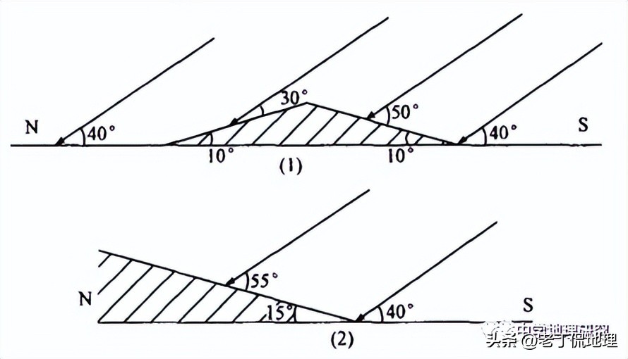 阳坡阴坡的区别,地理怎么区分阳坡阴坡