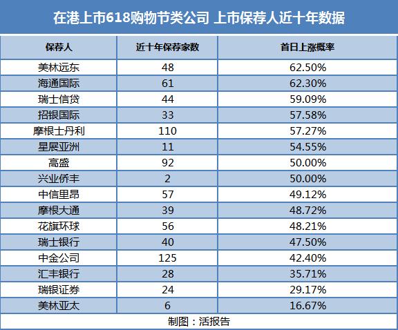 家电行业周报618完美收官,618购物节业绩