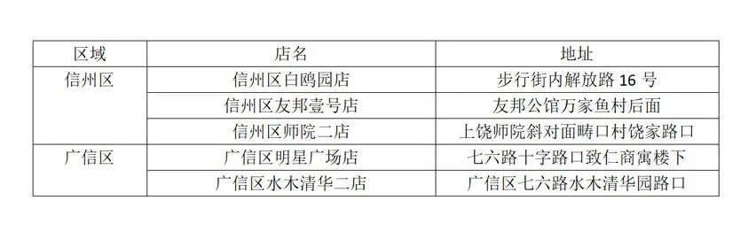 南昌第五批退烧药投放,南昌退热药投放第三批