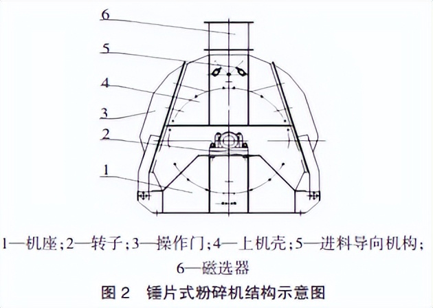 酿酒机械行业,白酒自动化酿酒生产线