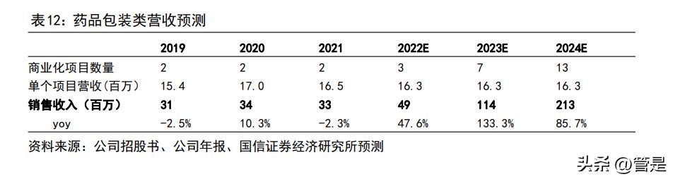 拱东医疗报告：医用低耗领先企业，产能释放及定制赋能带来新增量