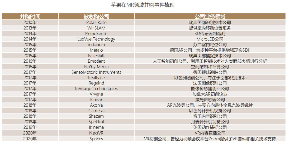 首次覆盖报告|苹果,APPLE.US：全球消费电子龙头