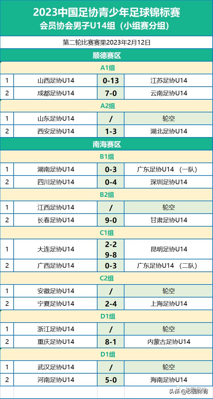 中国足协青少年足球锦标赛u12赛程,2024年u23中国足球队比赛赛程
