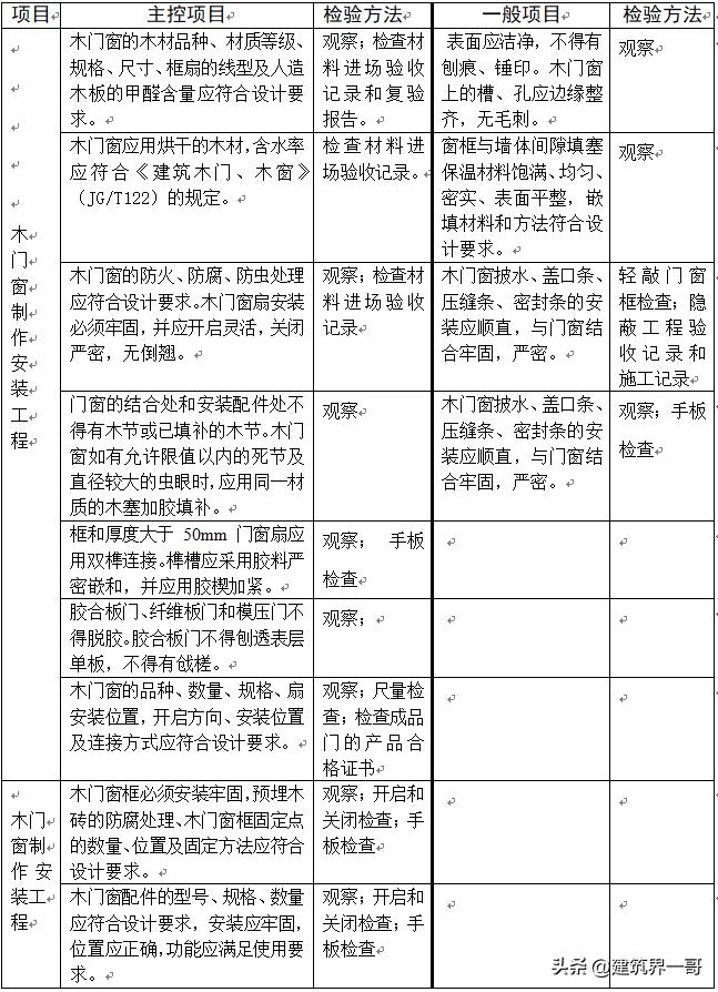 门窗施工工艺及质量全过程,后装法门窗施工工艺流程