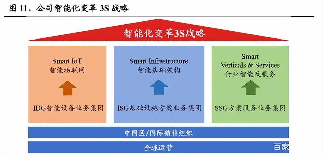 联想推进aipc一体多端战略,联想转型之路解析
