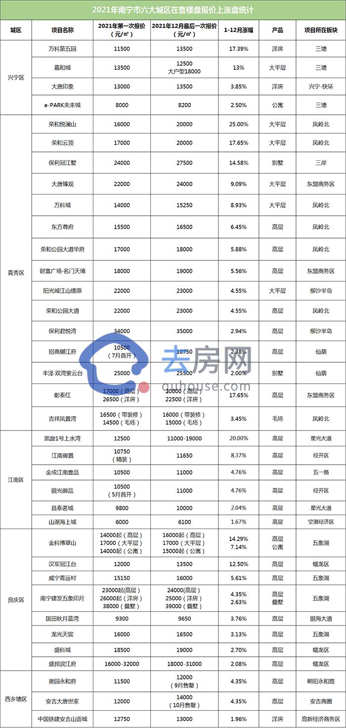 业内人士谈楼盘“趁机涨价”,各地楼市回暖全国多地楼盘涨价