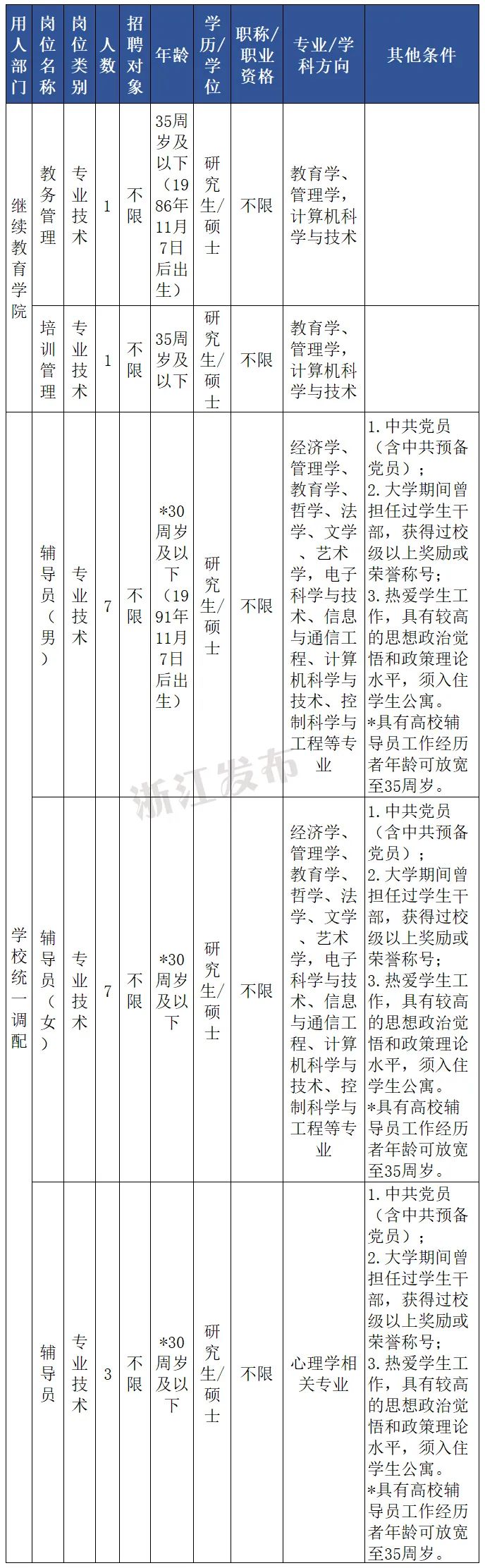 浙江事业单位招聘报名时间,浙江事业单位招聘职位表2020