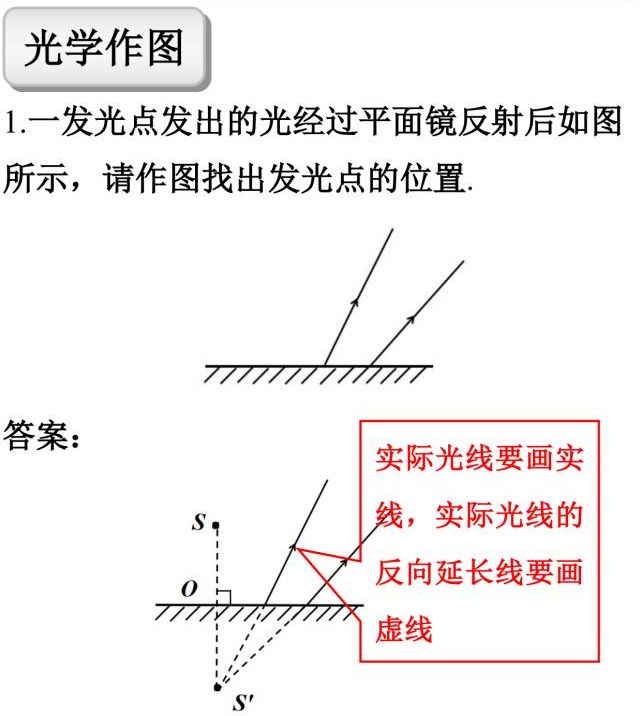 中考物理答题方法和技巧初中,中考物理答题方法和技巧总结