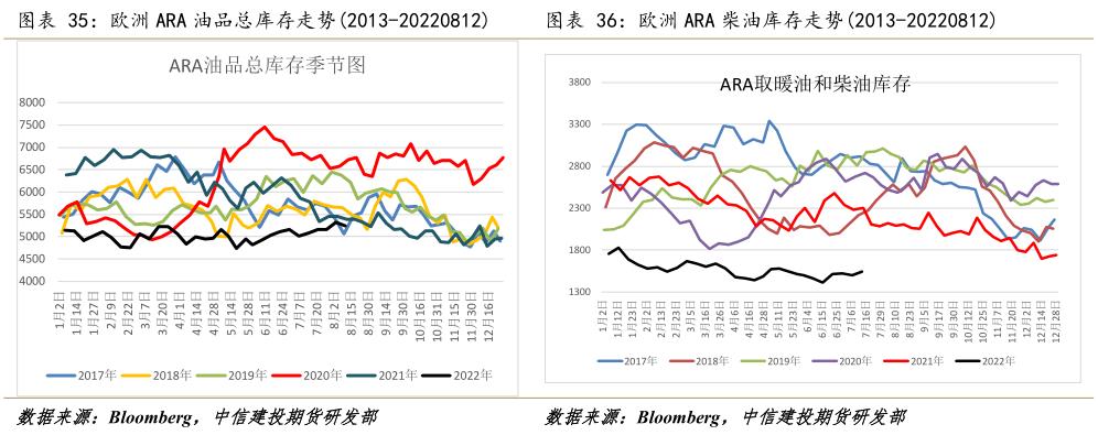 能化板块未来走势分析,原油周报供需存疑盘面维持区间