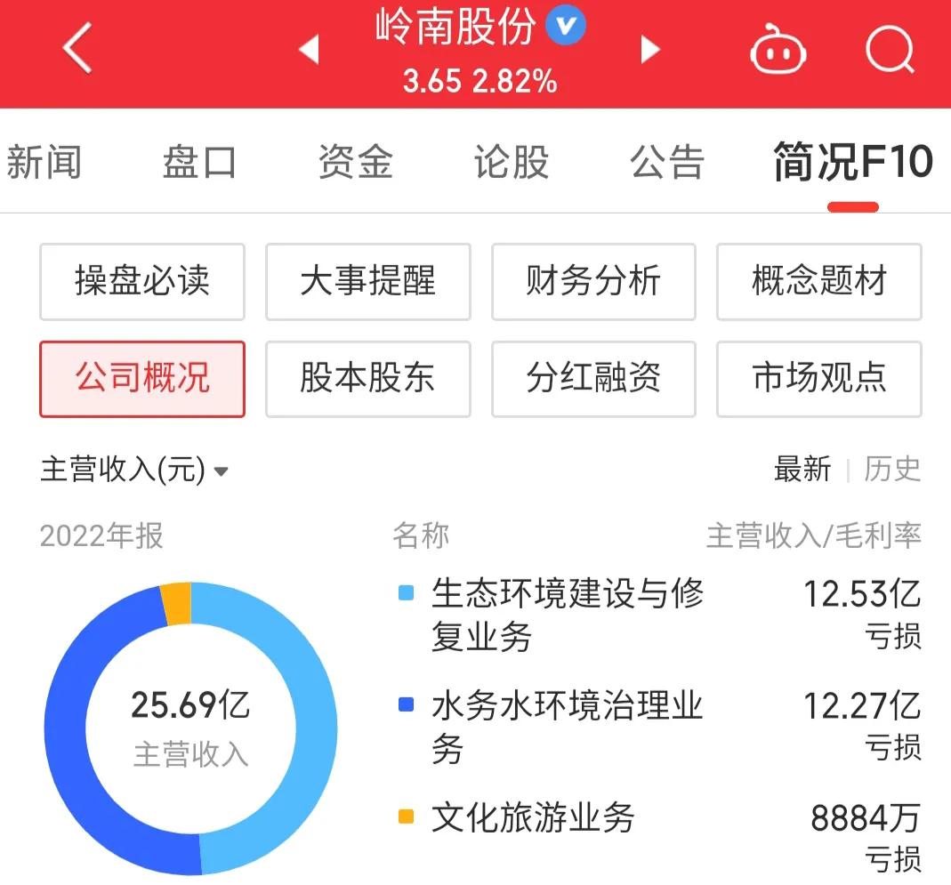 每日一股——岭南股份,002717