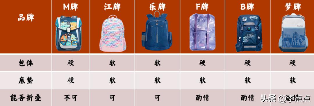 买一个奥特曼的书包,奥特曼儿童书包正版