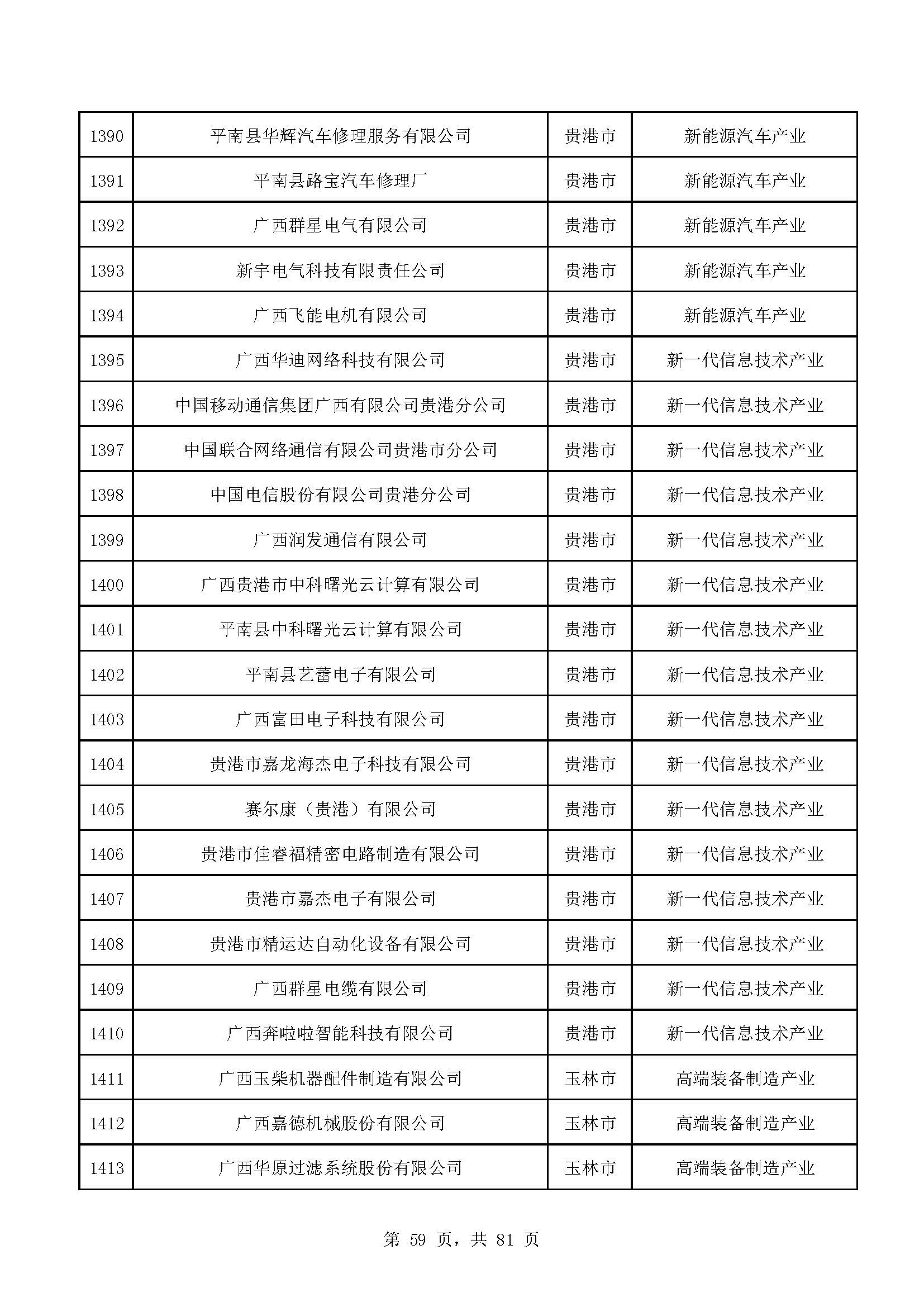 广西计划重点培育千亿级企业,广西重点支持企业名单