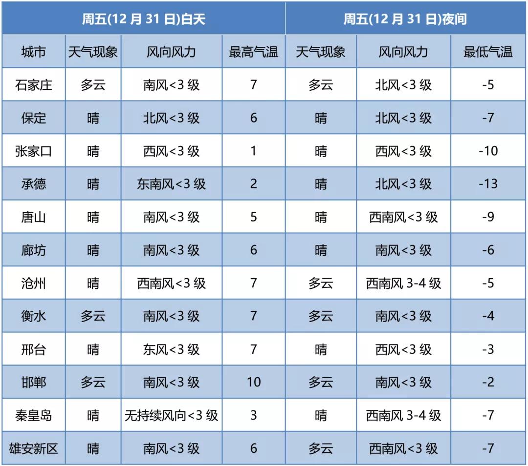 河北新一轮冷空气预计,河北冷空气带来大风雨雪多地降温