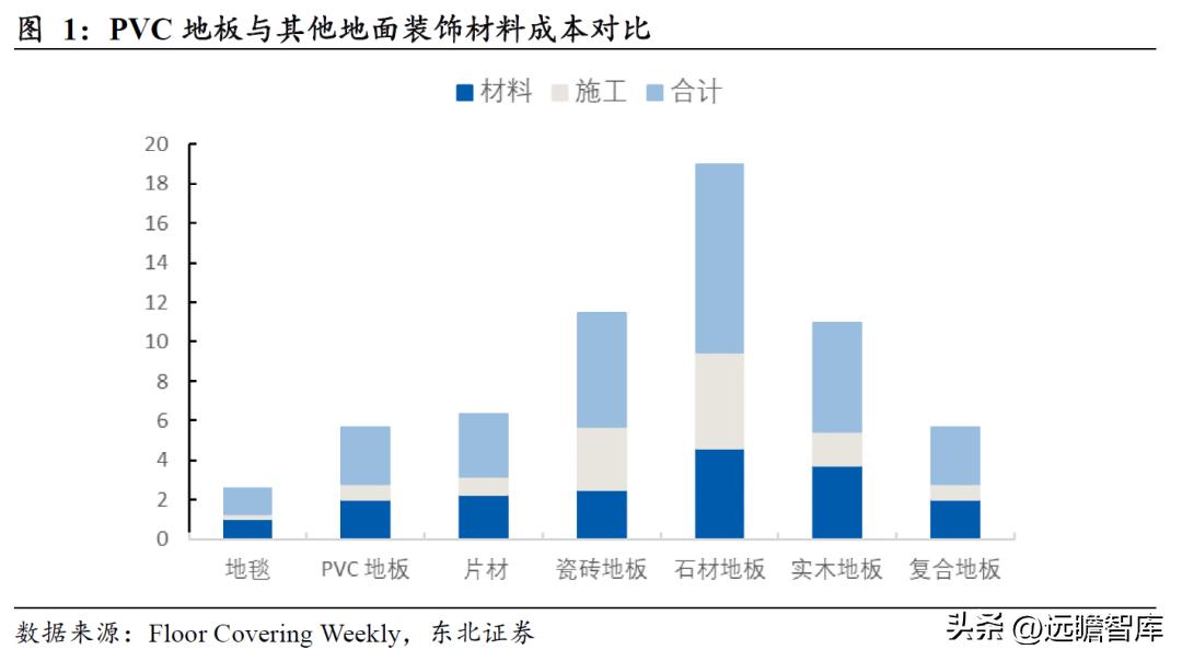 pvc地板美国关税何时解决,pvc地板出口趋势和变化