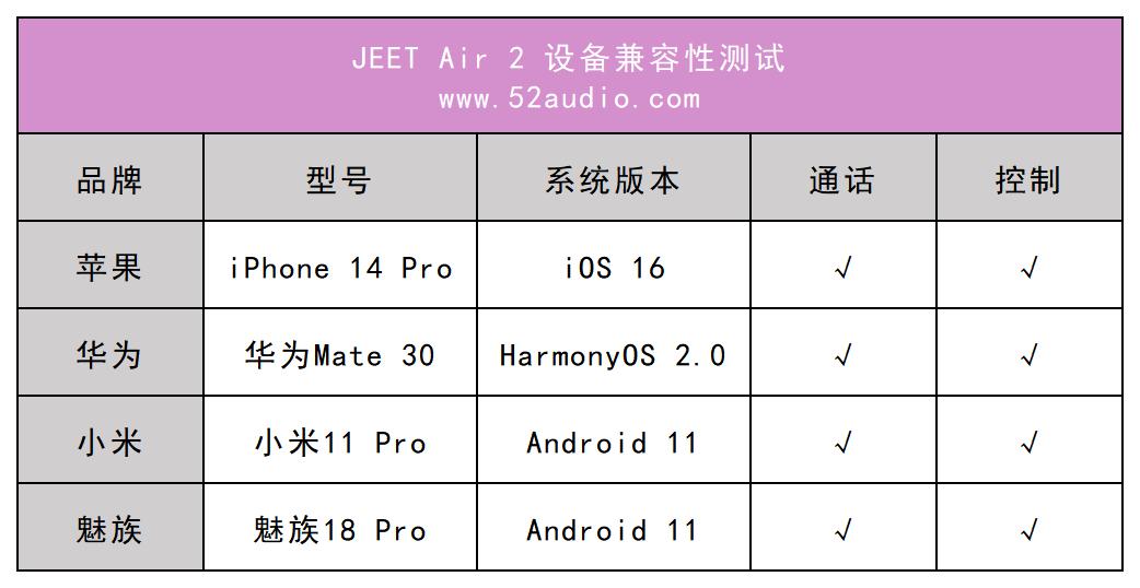 jeetair2耳机升级版,jeetair2蓝牙耳机评测