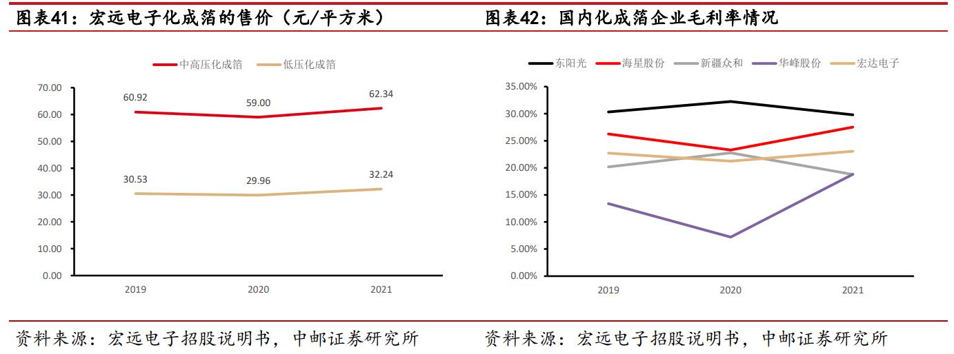 海星股份电极箔价格,南通海星电子股份有限公司电解箔