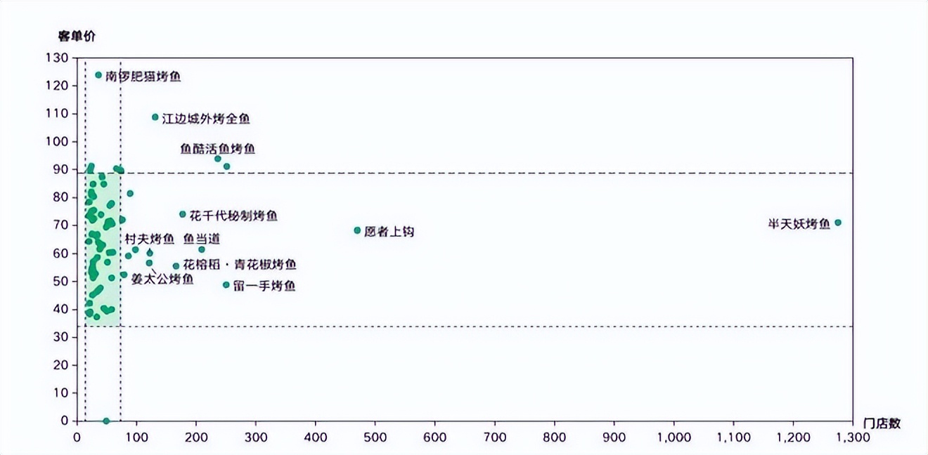 餐饮4万字报告：风浪越大，鱼越贵！（上）