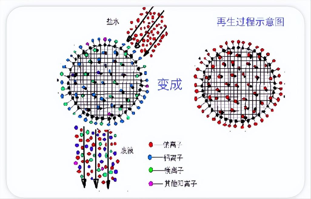 全屋净水设备哪家强一点,全屋净水设备家用