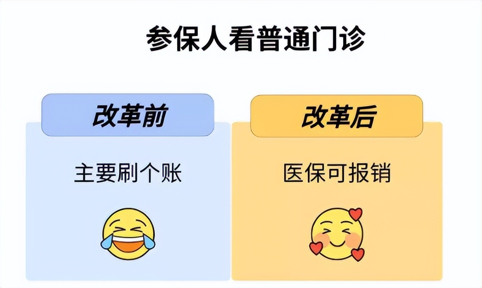 @丹东人，职工医保将有重大变化！