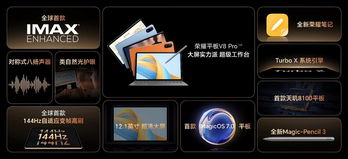荣耀平板v8pro发布,荣耀平板V8Pro参数汇总