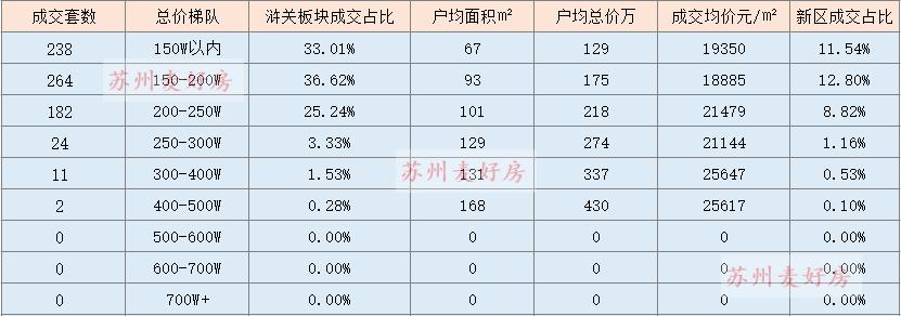 成交多少套二手房怎么看,二手房市场分析及解读