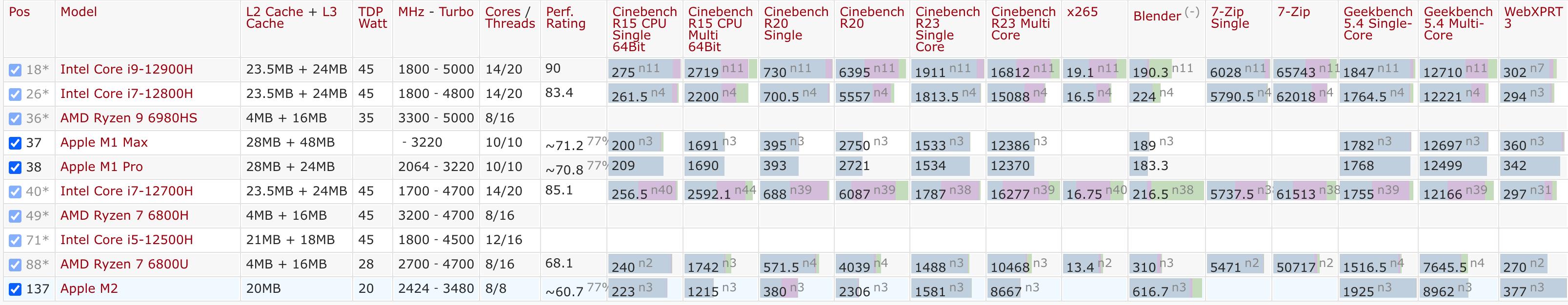macbookairm2够不够用,macbookairm2使用一年感受