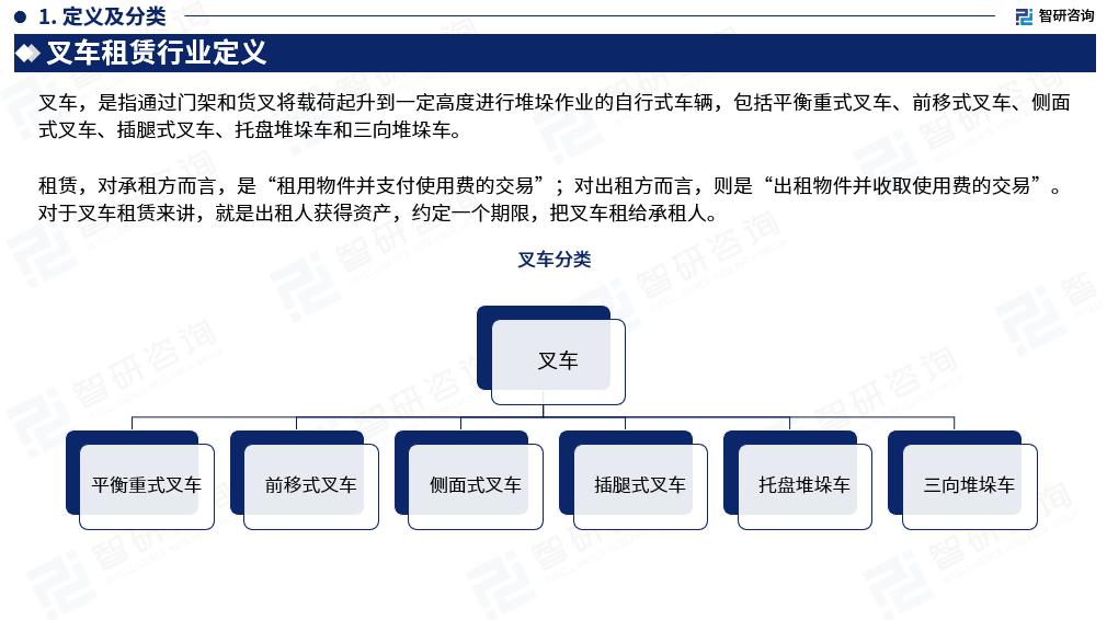 叉车租赁市场风险分析,2022年叉车行业市场前景