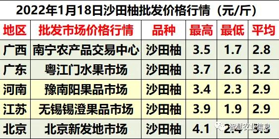 涨价了货源紧张,2022年柑橘涨价行情预测