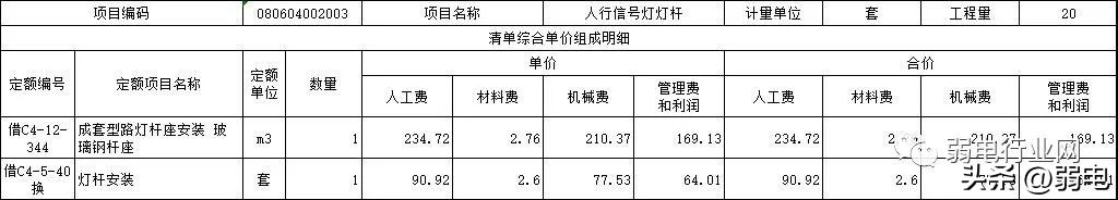 交通监控施工,道路监控施工费用明细表
