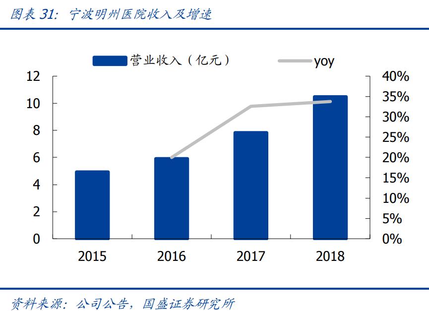 三星医疗业绩大增,三星医疗新消息