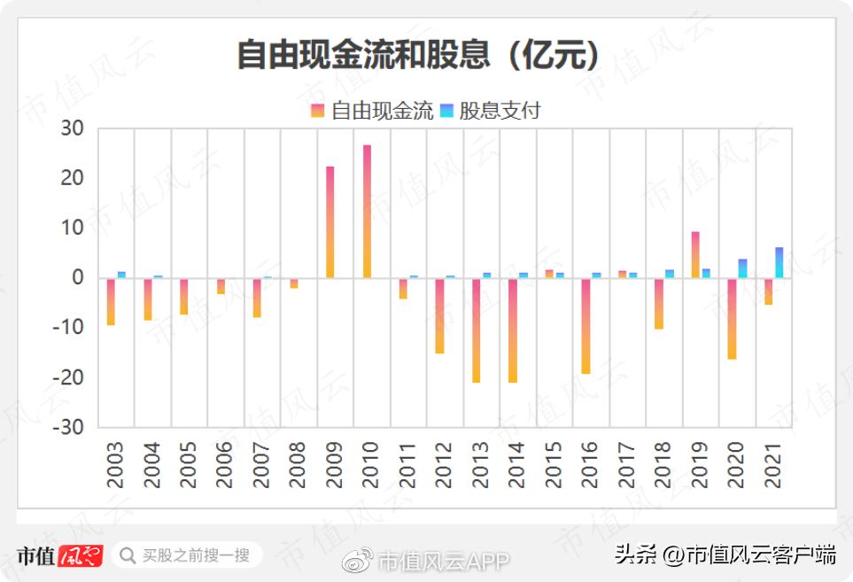 直20从研制到首飞总共用了几年,直20研发难点